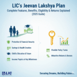 LIC’s Jeevan Lakshya Plan – Complete Features, Benefits, Eligibility & Returns Explained (2025 Guide)