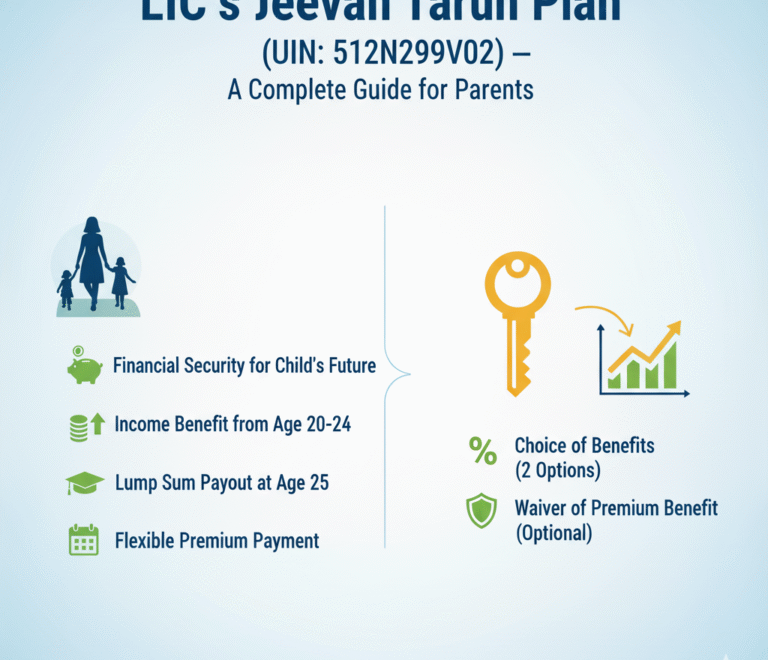 LIC’s Jeevan Tarun (UIN: 512N299V02) — A Complete Guide for Parents